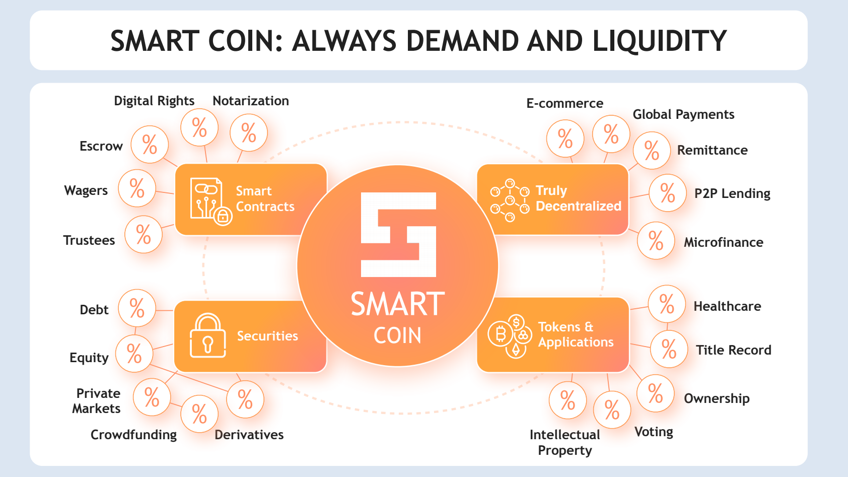 SmartCoin-Ecosystem